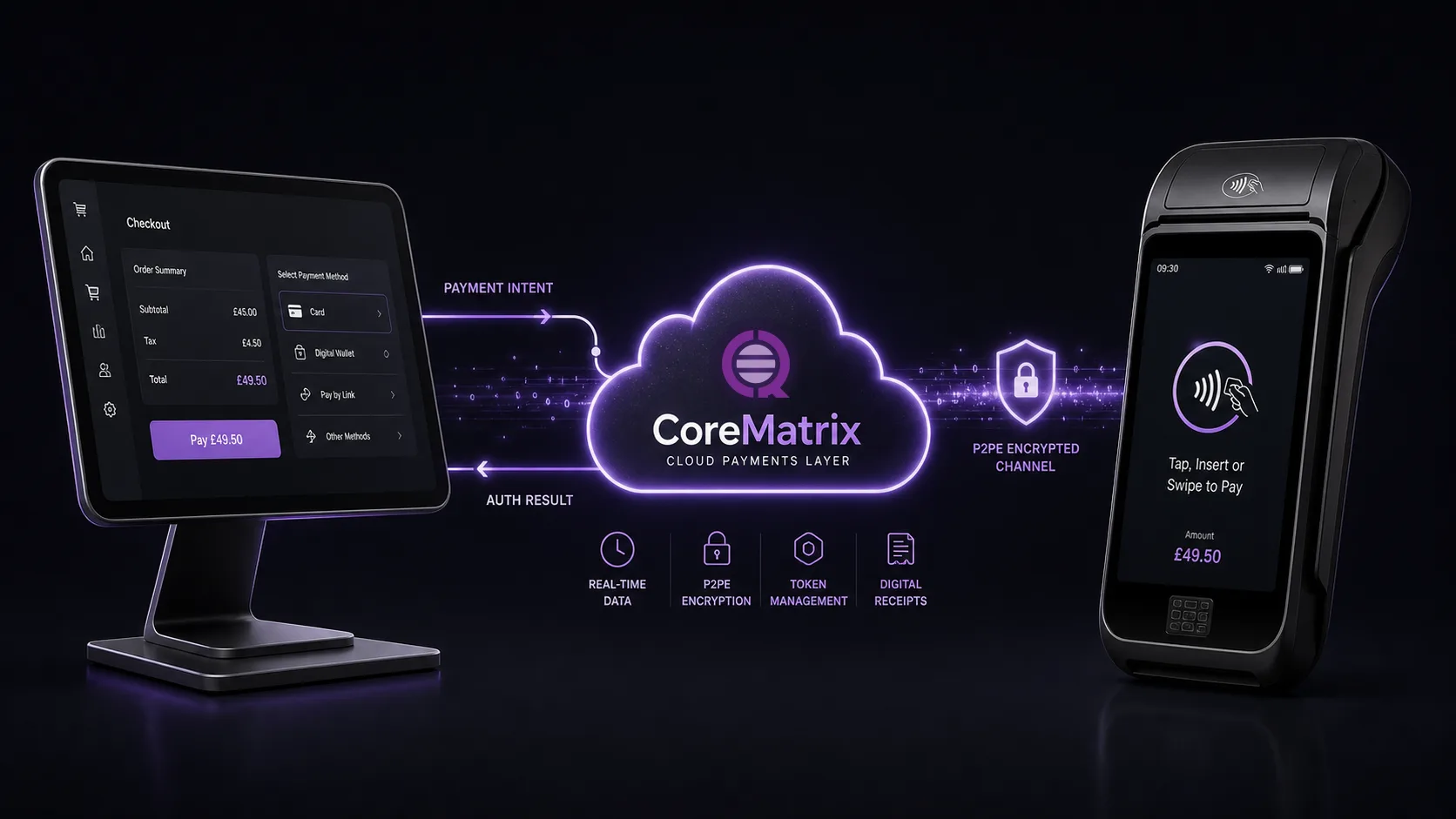 CoreMatrix embedded payments diagram